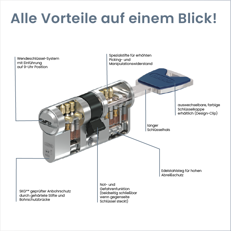 ABUS EC880 Halbzylinder nach Sicherungskarte