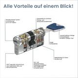 ABUS EC880 Doppelzylinder nach Sicherungskarte