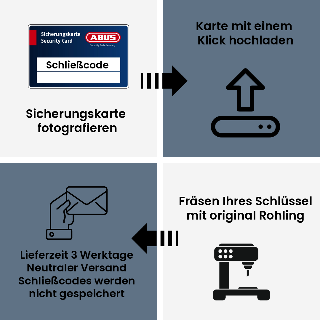 ABUS EC660 Nachschlüssel nach Sicherungskarte