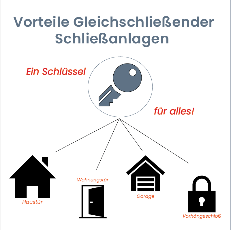 ABUS EC880 Doppelzylinder